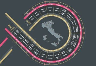Giro d´Italia na koloběžce - detailní pohled pod pokličku trasy stého Gira